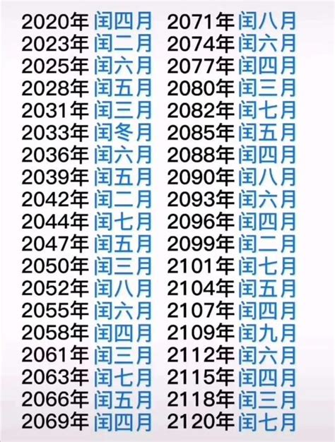 潤五月|1900 ~ 2050 閏月一覽表